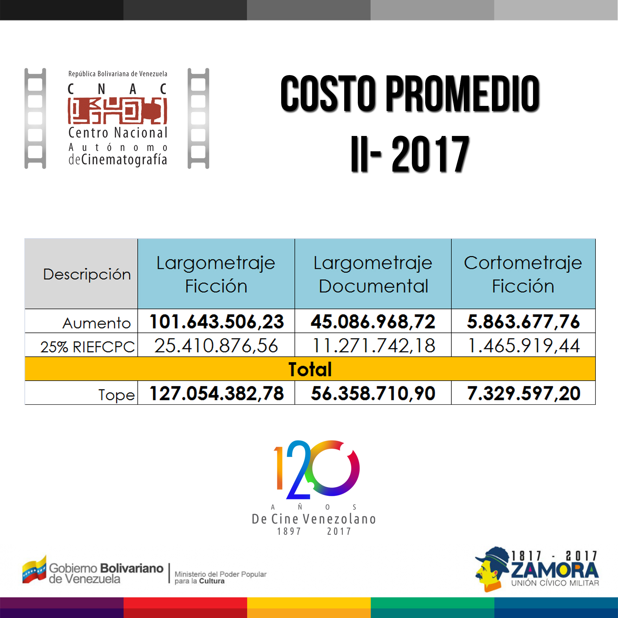 Costo Promedio 2017 II